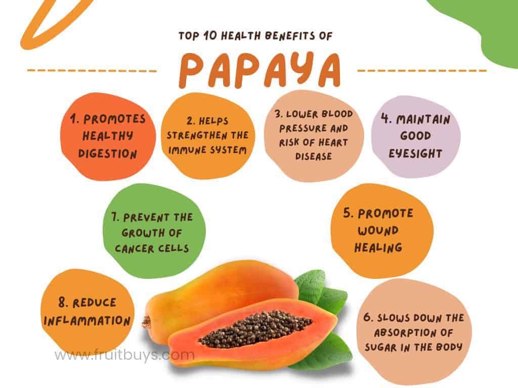 FruitBuys Vietnam III. Top 10 Health Benefits Of Papaya