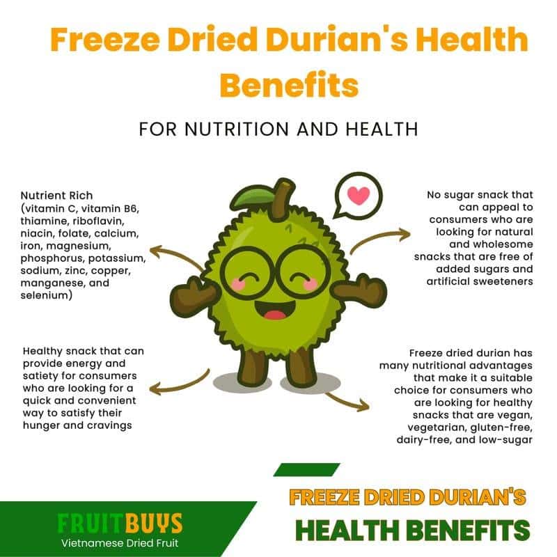 FruitBuys Vietnam Freeze Dried Durian's Health Benefits 23930