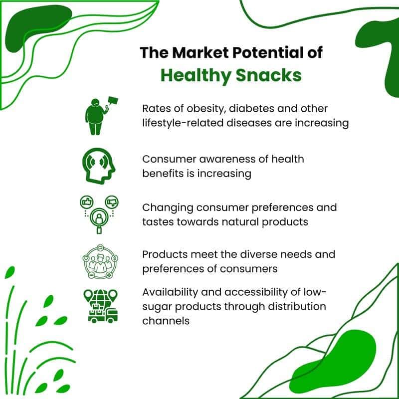 FruitBuys Vietnam The Market Potential Of Healthy Snacks 23105