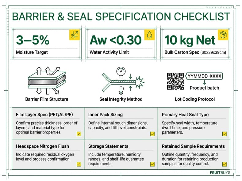 technical grid infographic detailing barrier film and seal specification requirements for freeze dried fruit