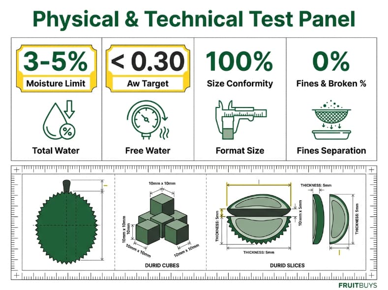 technical grid infographic detailing moisture, aw, piece size, and fines limits for durian
