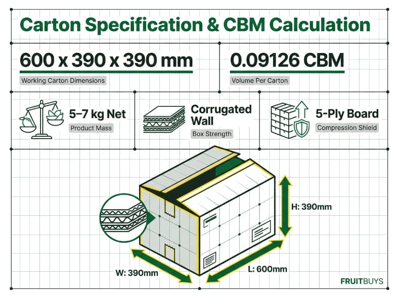 technical infographic detailing freeze dried mango carton dimensions cbm volume and net product weight