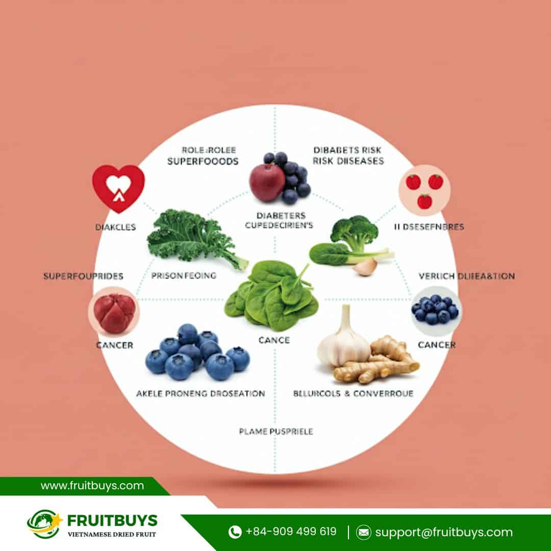 Superfoods For Disease Prevention